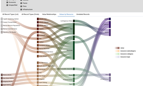 Hive Geospatials (St.John's, NL) is an advanced geospatial data visualization platform that enables organizations to analyze and visualize location-based data through interactive maps and charts. Built with React, MapLibre, D3, FastAPI, PostgreSQL, and deployed on GCP using Docker, the platform supports complex spatial analyses and provides actionable insights for industries like urban planning and logistics.
